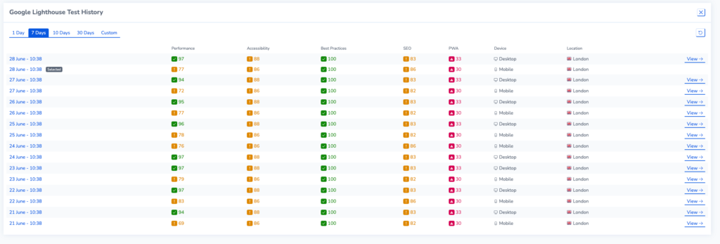 Screenshot showing Google Lighthouse Test History