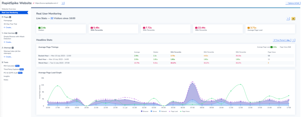 screenshot showing the real user monitoring page