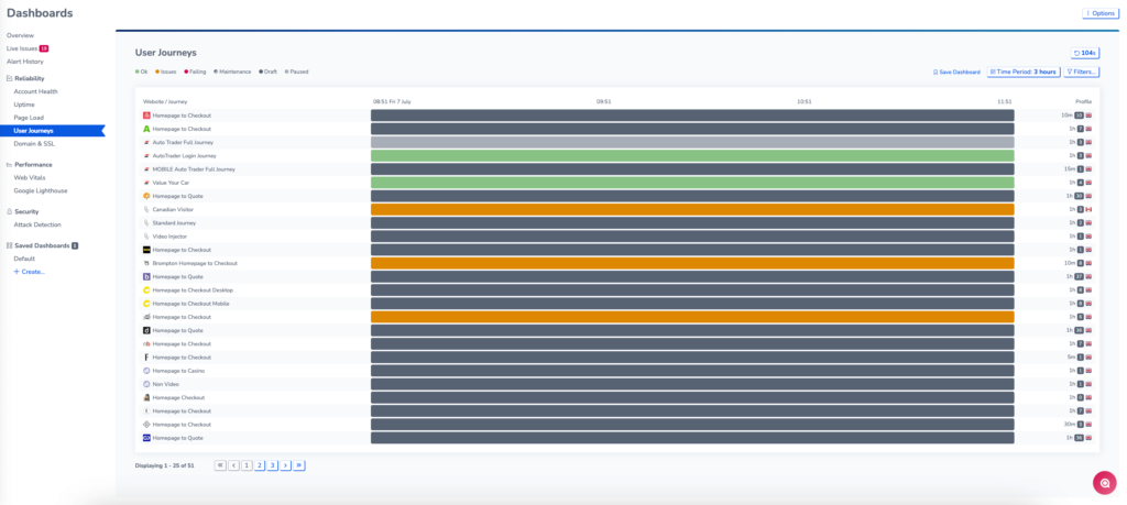 User Journeys Dashboard