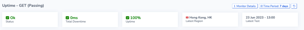 Screenshot showing uptime monitor overview data