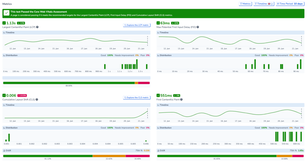 Screenshot showing the core web vitals headlines