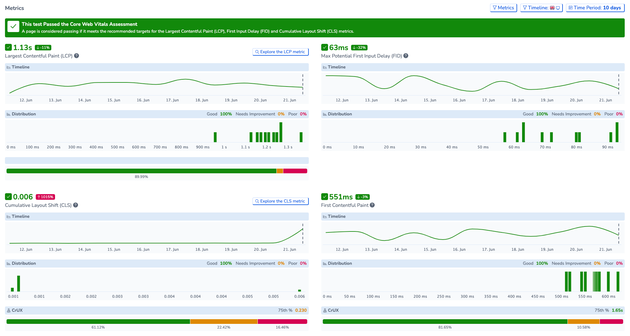 Web Vitals Headlines