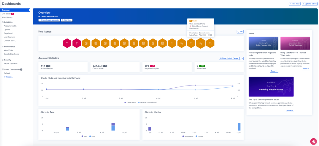 Overview dashboard