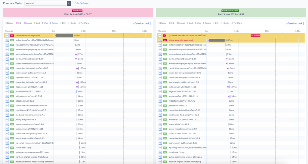 Screenshot showing the waterfall page analysis