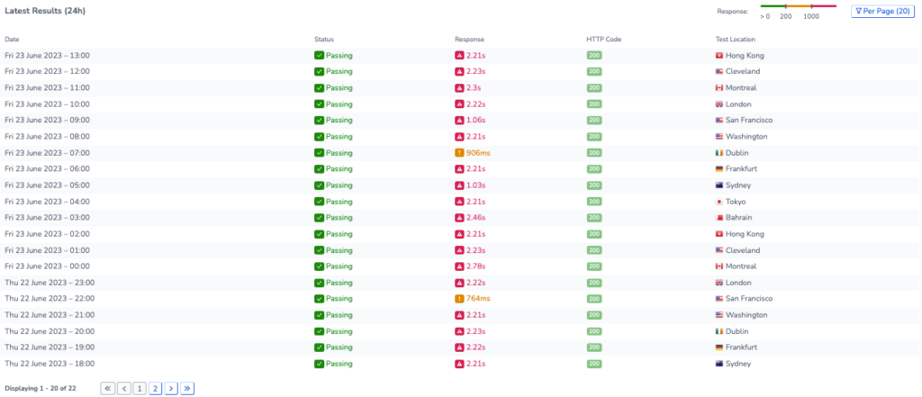 Screenshot showing the latest uptime results