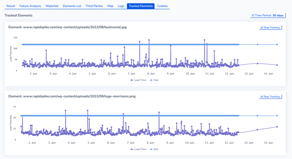 screenshot showing the tracked elements page