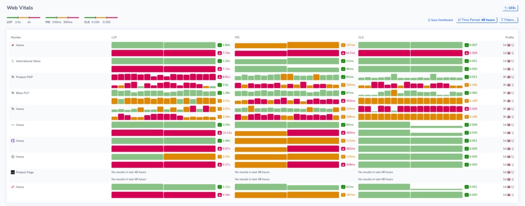 Web Vitals Dashboard