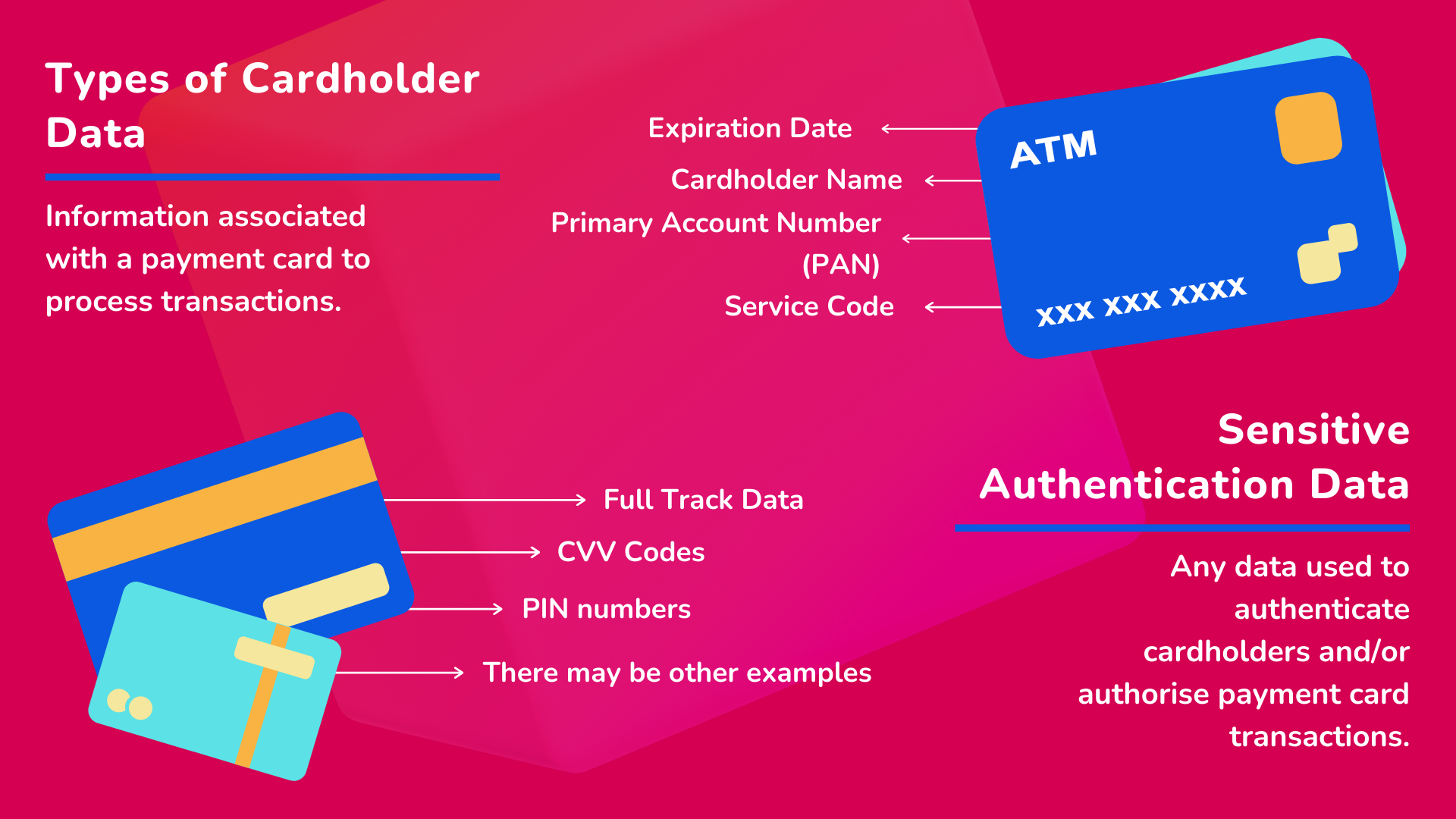 Types of cardholder data
