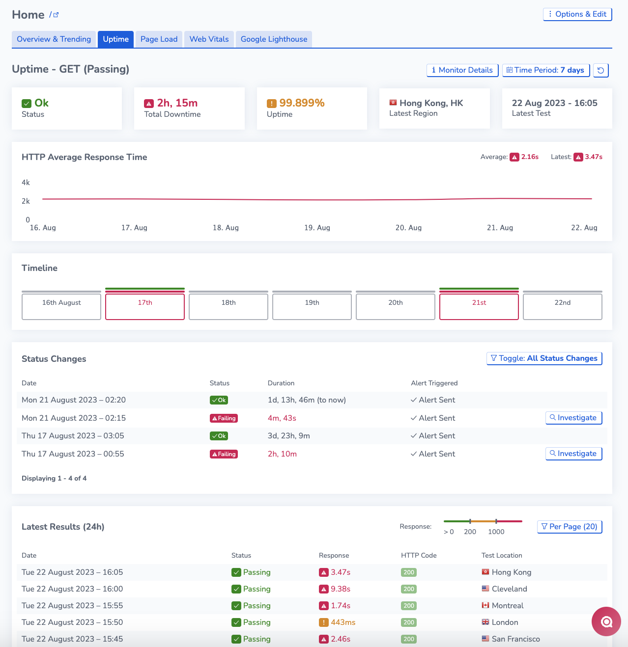 Uptime page