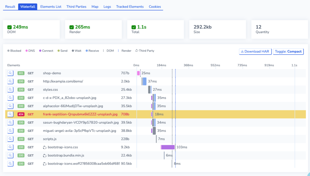 A waterfall chart from a Page Load Test. Unlike Uptime, you can see how resources on your page are loading (or not loading)