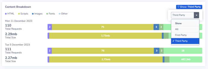 content breakdown 